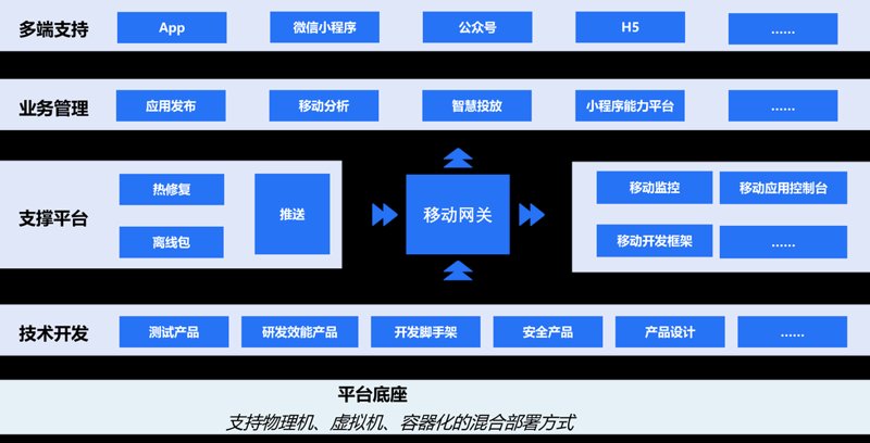 软件开发公司的行业动态与趋势